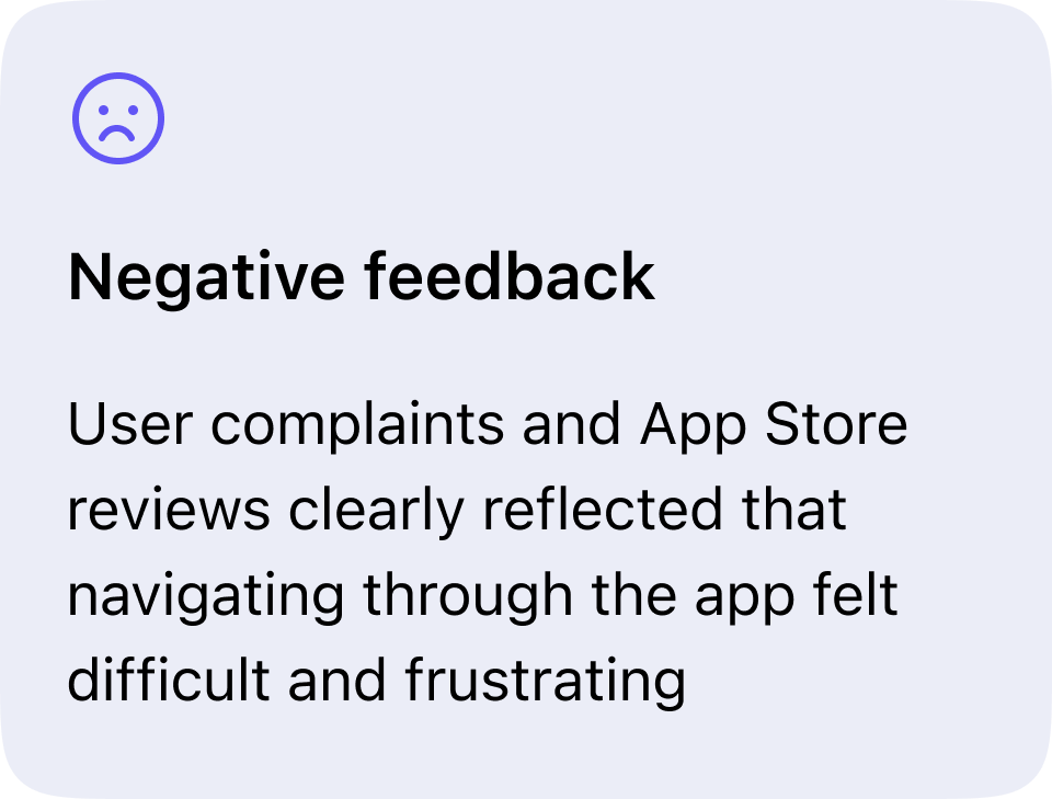 For users - problem 2